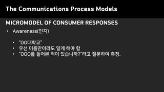 MICROMODEL OF CONSUMER RESPONSES
The Communications Process Models
• Awareness(인지)
• “OO대학교”
• 우선 이름만이라도 알게 해야 함
• “OOO를 들어본 적이 있습니까?”라고 질문하여 측정.
 