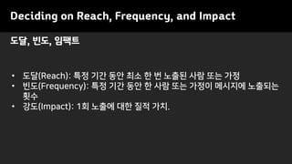 Deciding on Reach, Frequency, and Impact
• 도달(Reach): 특정 기간 동안 최소 한 번 노출된 사람 또는 가정
• 빈도(Frequency): 특정 기간 동안 한 사람 또는 가정이 메시지에 노출되는
횟수
• 강도(Impact): 1회 노출에 대한 질적 가치.
도달, 빈도, 임팩트
 