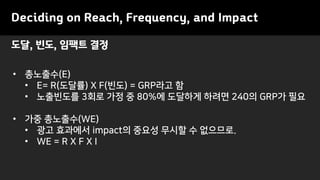 Deciding on Reach, Frequency, and Impact
• 총노출수(E)
• E= R(도달률) X F(빈도) = GRP라고 함
• 노출빈도를 3회로 가정 중 80%에 도달하게 하려면 240의 GRP가 필요
• 가중 총노출수(WE)
• 광고 효과에서 impact의 중요성 무시할 수 없으므로.
• WE = R X F X I
도달, 빈도, 임팩트 결정
 
