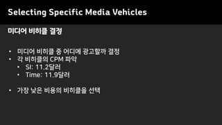 Selecting Specific Media Vehicles
• 미디어 비히클 중 어디에 광고할까 결정
• 각 비히클의 CPM 파악
• SI: 11.2달러
• Time: 11.9달러
• 가장 낮은 비용의 비히클을 선택
미디어 비히클 결정
 