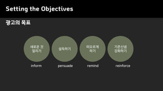광고의 목표
Setting the Objectives
새로운 것
알리기
설득하기
떠오르게
하기
기존신념
강화하기
persuade remind reinforceinform
 