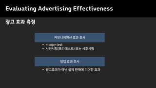 Evaluating Advertising Effectiveness
광고 효과 측정
커뮤니케이션 효과 조사
영업 효과 조사
▪ 광고효과가 아닌 실제 판매에 기여한 효과
▪ = copy test
▪ 사전시험(프리테스트) 또는 사후시험
 