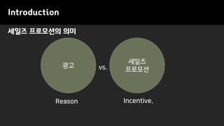 세일즈 프로모션의 의미
Introduction
광고
세일즈
프로모션
Incentive.Reason
vs.
 