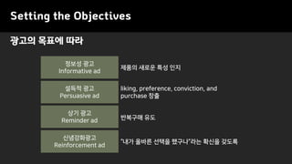 광고의 목표에 따라
Setting the Objectives
설득적 광고
Persuasive ad
신념강화광고
Reinforcement ad
정보성 광고
Informative ad
상기 광고
Reminder ad
liking, preference, conviction, and
purchase 창출
반복구매 유도
“내가 올바른 선택을 했구나”라는 확신을 갖도록
제품의 새로운 특성 인지
 