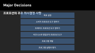 Major Decisions
프로모션의 주요 의사결정 사항
프로그램 실행과 평가.
비즈니스와 영업조직 프로모션 도구
목표 설정
트레이드 프로모션 도구 정하기
소비자 프로모션 도구 정하기
프로그램 개발
 