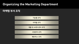 마케팅 부서 조직
Organizing the Marketing Department
기능별 조직
지역별 조직
제품 및 브랜드관리 조직
매트릭스 조직
시장관리 조직
 