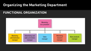 FUNCTIONAL ORGANIZATION
Organizing the Marketing Department
 