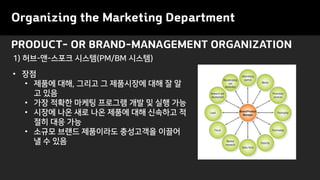 PRODUCT- OR BRAND-MANAGEMENT ORGANIZATION
Organizing the Marketing Department
1) 허브-앤-스포크 시스템(PM/BM 시스템)
• 장점
• 제품에 대해, 그리고 그 제품시장에 대해 잘 알
고 있음
• 가장 적확한 마케팅 프로그램 개발 및 실행 가능
• 시장에 나온 새로 나온 제품에 대해 신속하고 적
절히 대응 가능
• 소규모 브랜드 제품이라도 충성고객을 이끌어
낼 수 있음
 