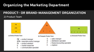 PRODUCT- OR BRAND-MANAGEMENT ORGANIZATION
Organizing the Marketing Department
2) Product Team
 