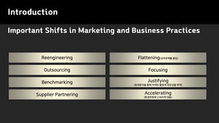 Important Shifts in Marketing and Business Practices
Introduction
Justifying
(효과분석을 통해 마케팅 활동에 정당성을 부여)
Focusing
Flattening(상하관계를 줄임)
Accelerating
(환경변화에 신속하게 대응)
Benchmarking
Outsourcing
Reengineering
Supplier Partnering
 