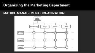 MATRIX-MANAGEMENT ORGANIZATION
Organizing the Marketing Department
 