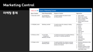 Marketing Control
마케팅 통제
 