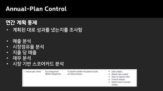 Annual-Plan Control
연간 계획 통제
• 계획된 대로 성과를 냈는지를 조사함
• 매출 분석
• 시장점유율 분석
• 지출 당 매출
• 재무 분석
• 시장 기반 스코어카드 분석
 