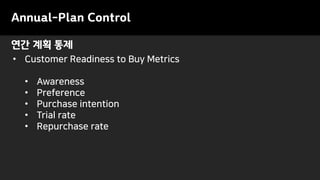Annual-Plan Control
연간 계획 통제
• Customer Readiness to Buy Metrics
• Awareness
• Preference
• Purchase intention
• Trial rate
• Repurchase rate
 