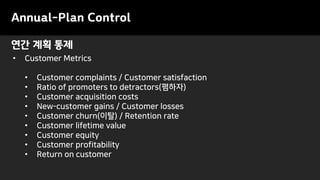 Annual-Plan Control
연간 계획 통제
• Customer Metrics
• Customer complaints / Customer satisfaction
• Ratio of promoters to detractors(폄하자)
• Customer acquisition costs
• New-customer gains / Customer losses
• Customer churn(이탈) / Retention rate
• Customer lifetime value
• Customer equity
• Customer profitability
• Return on customer
 