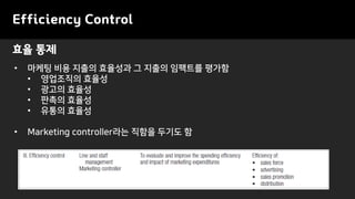 Efficiency Control
• 마케팅 비용 지출의 효율성과 그 지출의 임팩트를 평가함
• 영업조직의 효율성
• 광고의 효율성
• 판촉의 효율성
• 유통의 효율성
• Marketing controller라는 직함을 두기도 함
효율 통제
 
