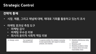 Strategic Control
• 시장, 제품, 그리고 채널에 대해, 제대로 기회를 활용하고 있는지 조사
• 마케팅 효과성 측정 도구
• 마케팅 감사
• 마케팅 우수성 리뷰
• 회사의 윤리적 사회적 책임 리뷰
전략적 통제
 