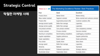 Strategic Control
탁월한 마케팅 사례
 