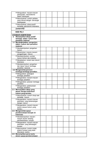  Menguraikan macam-macam
perwujudan nasionalisme
dalam kehidupan
 Menunjukkan contoh perilaku
yang sesuai dengan semangat
kebangsaan
 Menunjukkan sikap positif
terhadap patriotisme Indonesia
Jumlah 4KD
KKM PKn 1
STANDAR KOMPETENSI
2. Menampilkan sikap positif
terhadap sistem hukum dan
peradilan nasional
2.1 Mendeskripsikan pengertian
sistem hukum dan peradilan
nasional
 Mendeskripsikan pengertian
hukum
 Menentukan macam-macam
penggolongan Hukum
 Mendeskripsikan sumber
hukum formal dan material
 Menjelaskan sistem tata hukum
Indonesia
 Mendeskripsikan pengertian
dan dasar hukum lembaga
peradilan nasional
2.2 Menganalisis peranan
lembaga-lembaga peradilan
 Menguraikan perangkat
lembaga peradilan
 Menganalisis macam-macam
lembaga peradilan
 Menganalisis peranan lembaga
peradilan
 Menganalisis pelaksanaan
lembaga peradilan
2.3 Menunjukkan sikap yang
sesuai dengan ketentuan
hukum yang berlaku
 Menunjukkan contoh sikap taat
terhadap hukum
 Menganalisis macam-macam
perbuatan yang bertentangan
dengan hukum
 Menganalisis macam-macam
sanksi sesuai hukum yang
berlaku
2.4 Menganalisis upaya
pemberantasan korupsi di
Indonesia
 Mendeskripsikan macam-
macam aturan tentang
pemberantasan korupsi
 Menganalisis macam-macam
perbuatan yang berkategori
korupsi
 Menunjukkan contoh tindak
pidana korupsi yang telah
dikenakan sanksi
2.5 Menampilkan peran serta
dalam upaya pemberantasan
 