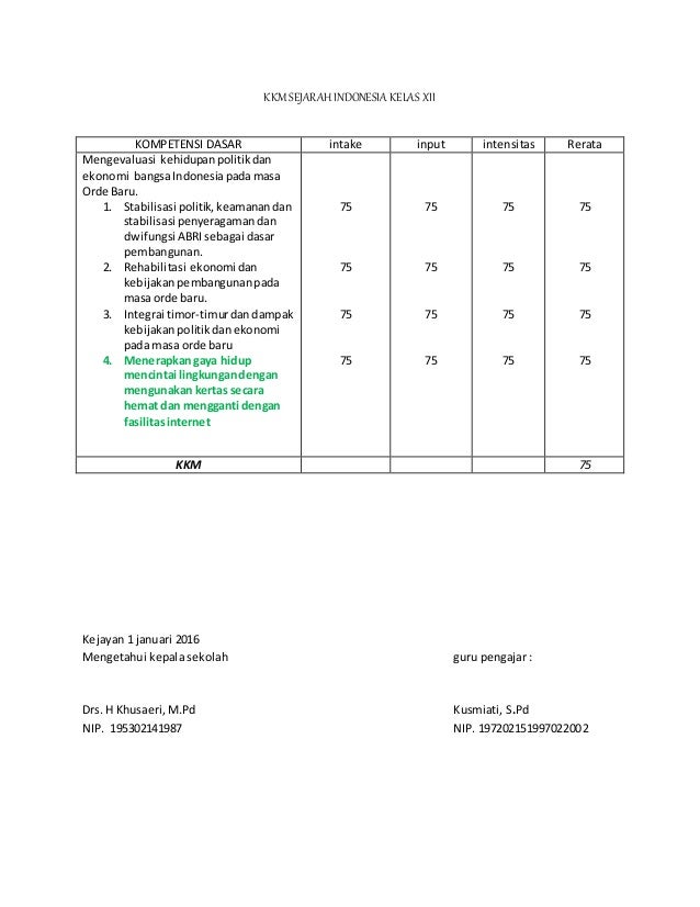 Contoh kkm dan rpp adiwiyata kelas xii