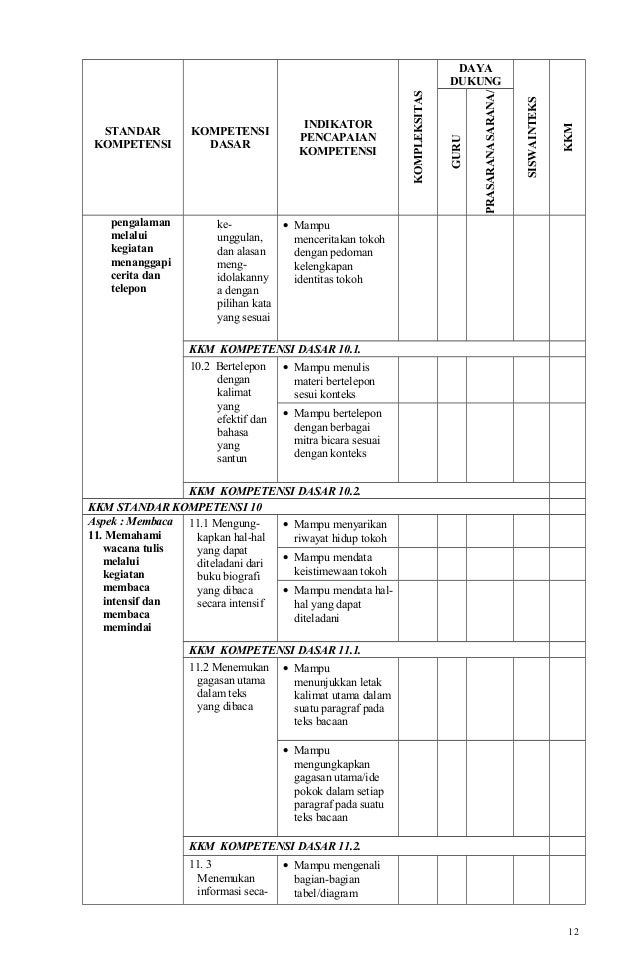 Kkm sk & kd bahasa indonesia kelas vii, viii, ix smp mts 