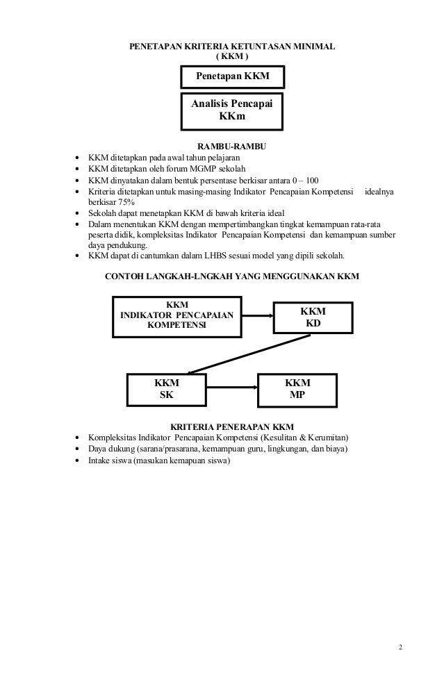 Kkm Sk Kd Bahasa Indonesia Kelas Vii Viii Ix Smp Mts