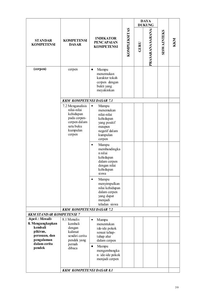 Kkm sk & kd bahasa indonesia kelas vii, viii, ix smp mts 