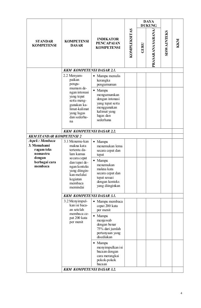 Contoh Kkm Bahasa Indonesia Kelas 7 K13 Kurikulum Belajar
