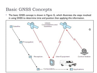 Drone Technology Electronics components_2 | PPT