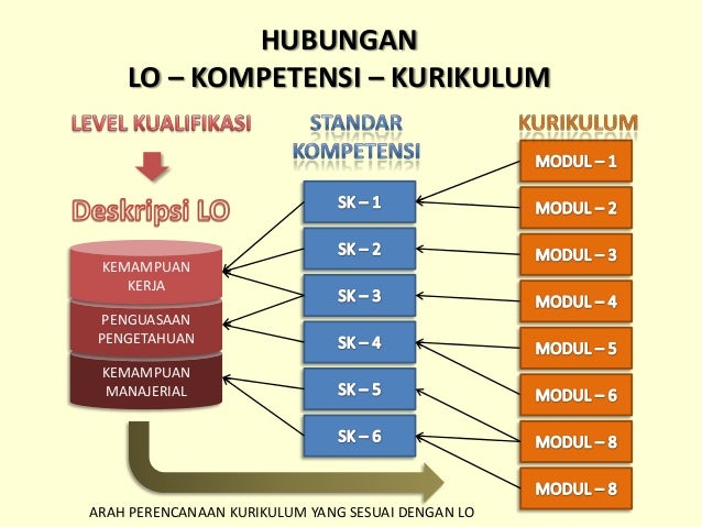 Kkni untuk teknisi bidang kesehatan nov 2012
