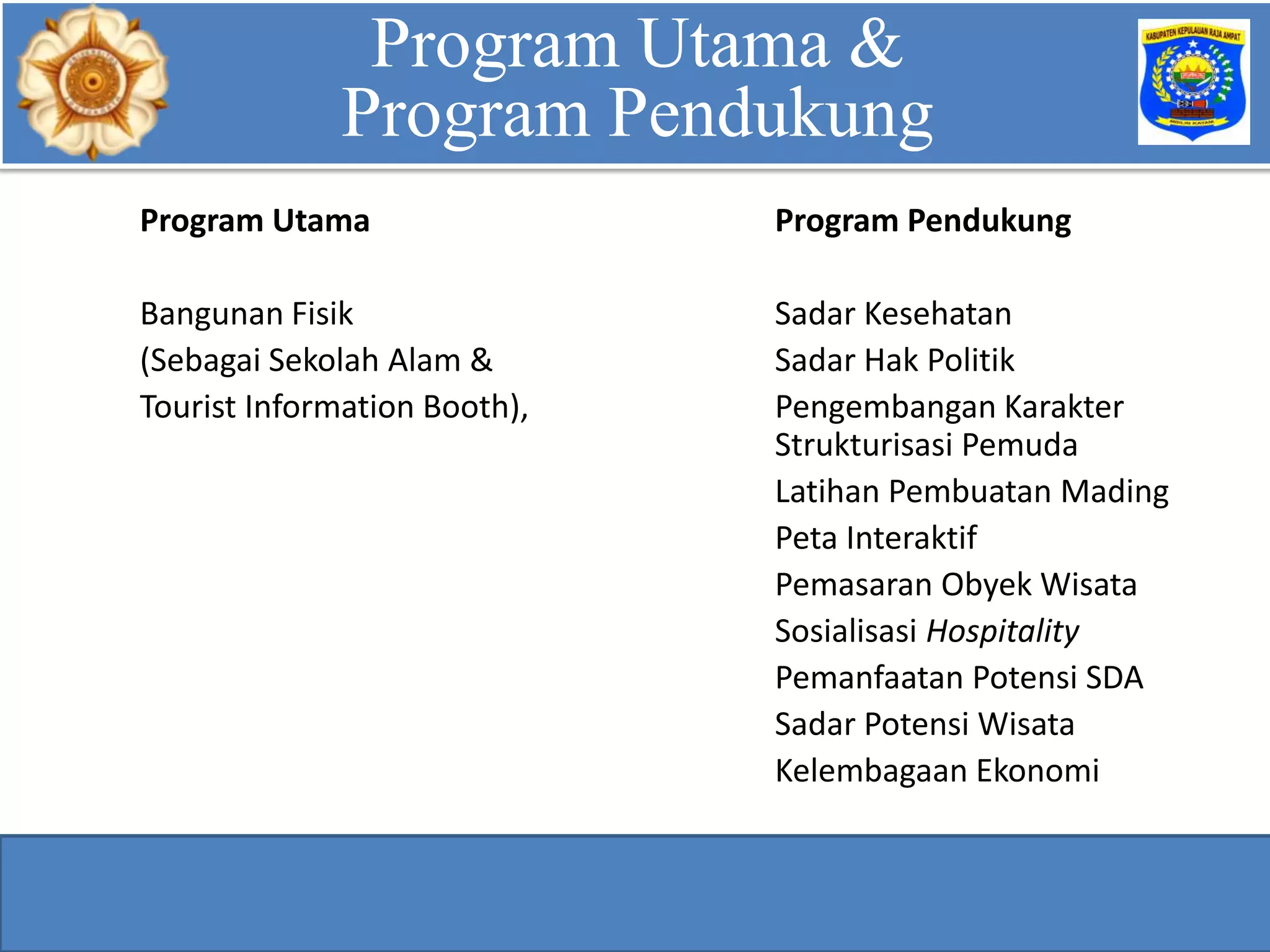 Program Utama Program Pendukung
Bangunan Fisik Sadar Kesehatan
(Sebagai Sekolah Alam & Sadar Hak Politik
Tourist Information Booth), Pengembangan Karakter
Strukturisasi Pemuda
Latihan Pembuatan Mading
Peta Interaktif
Pemasaran Obyek Wisata
Sosialisasi Hospitality
Pemanfaatan Potensi SDA
Sadar Potensi Wisata
Kelembagaan Ekonomi
Teknologi/Metode Penyelesaian Masalah
Teknologi/Metode Penyelesaian MasalahProgram Utama &
Program Pendukung
 