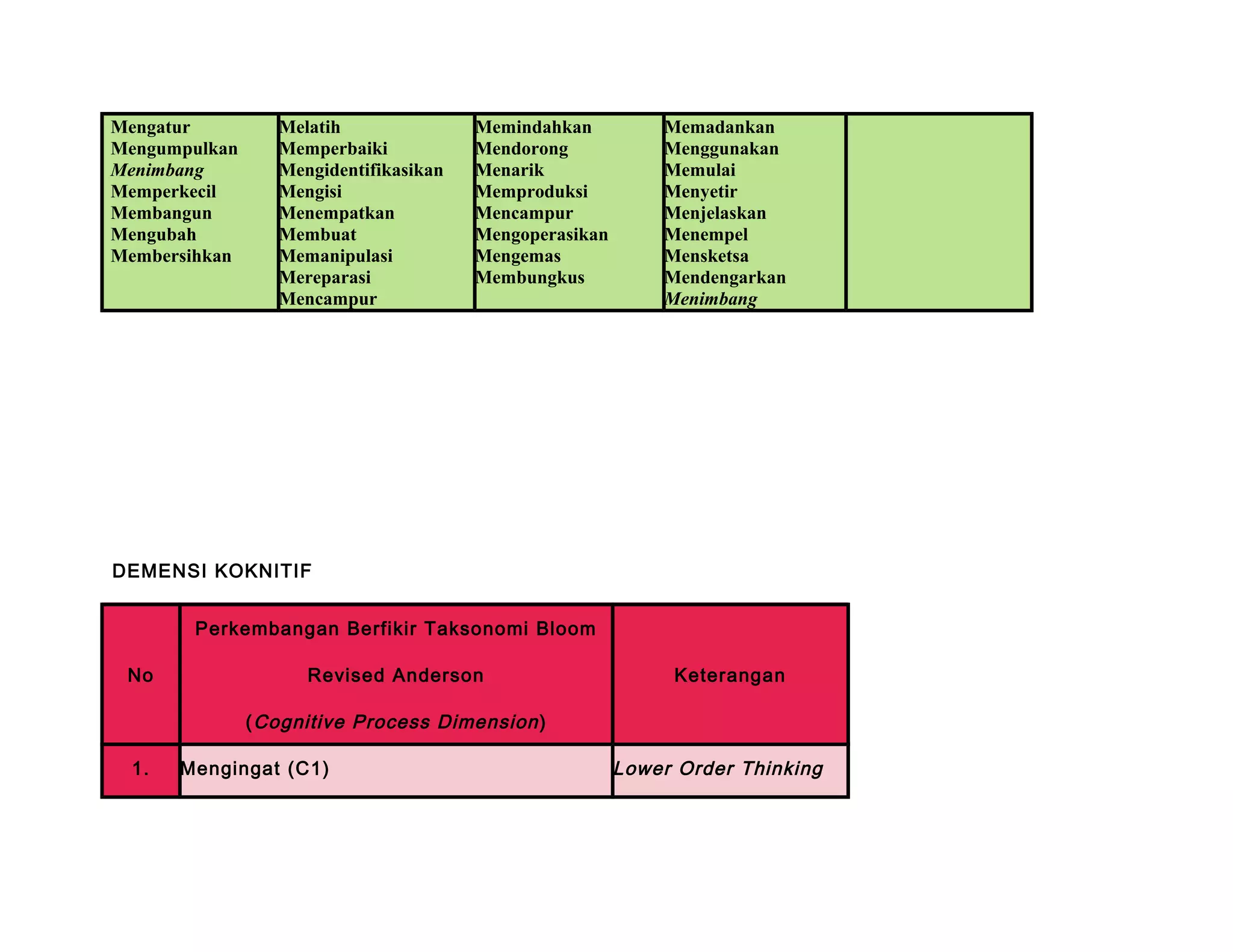 Kko bloom revisi 2 | DOC
