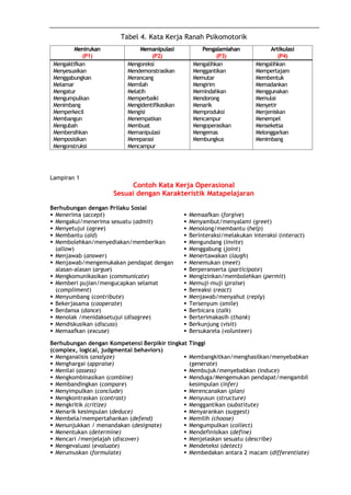 Kko ktsp lengkap | PDF