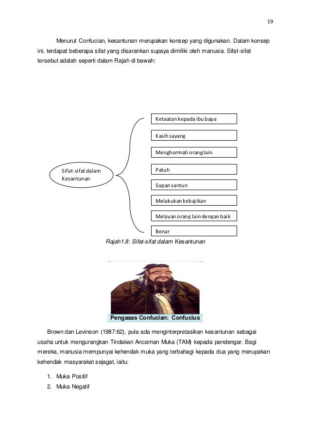 Kesantunan Masyarakat Malaysia Kuliah 3