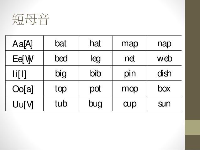Kk音標與phonics Kk音標與phonics
