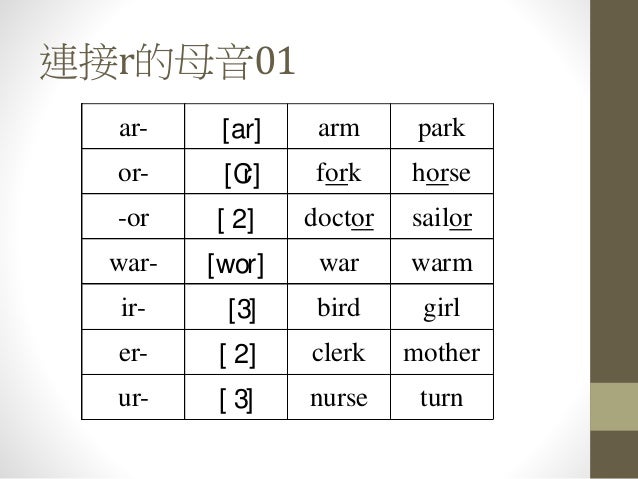 Kk音標與phonics Kk音標與phonics