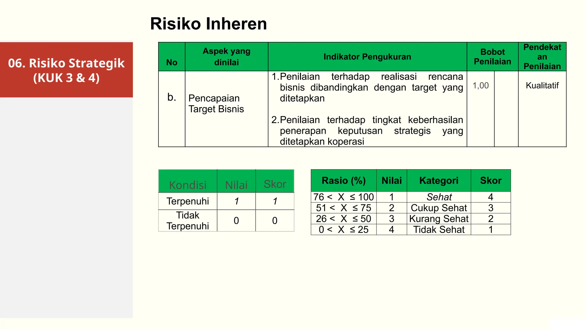 KKPKK-TATA KELOLA DAN PROFIL RISIKO.pptx