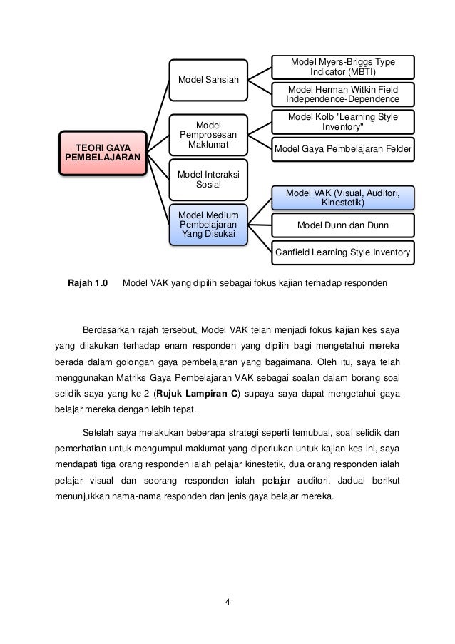 KERJA KURSUS PENDEK EDU03
