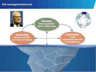 Soft controls in Risicomanagement | PDF