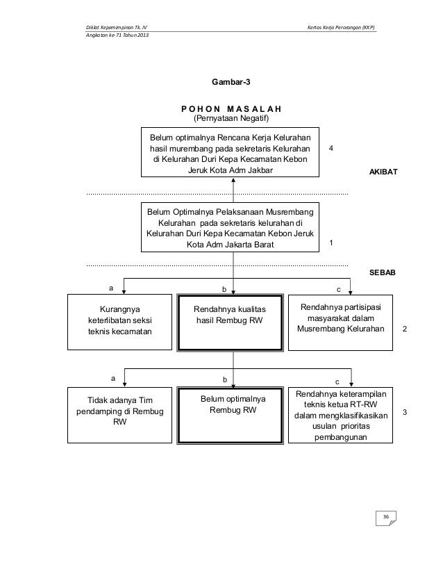 KKP (Kertas Kerja Perorangan) muhamad riadi
