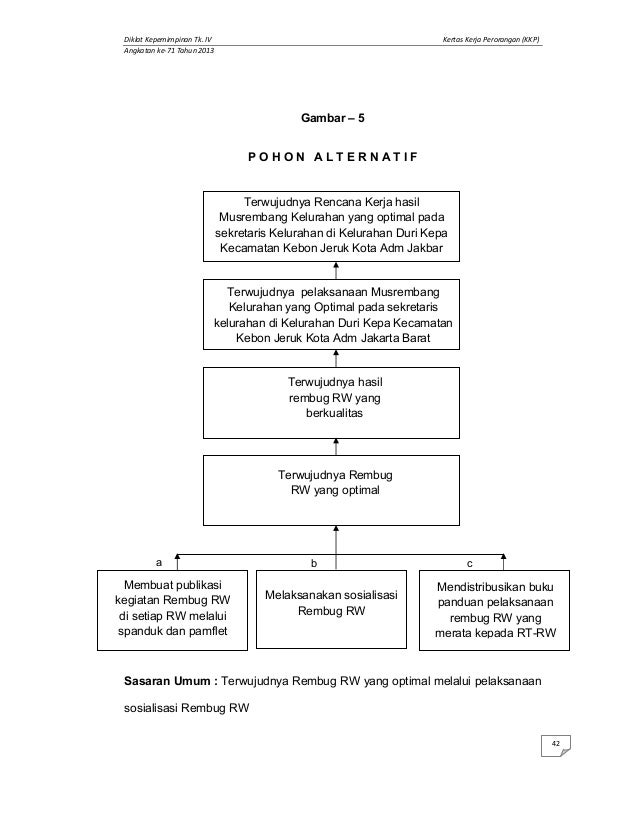 KKP (Kertas Kerja Perorangan) muhamad riadi