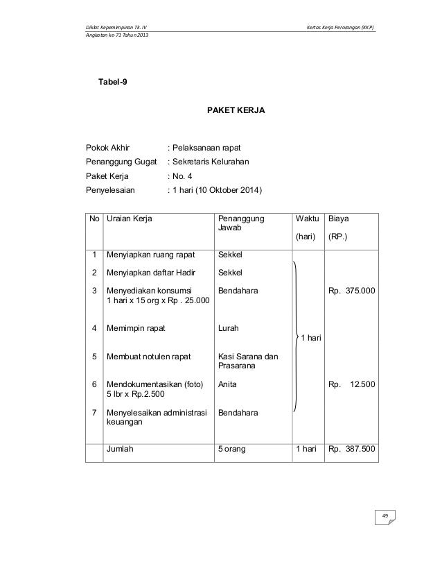 KKP (Kertas Kerja Perorangan) muhamad riadi