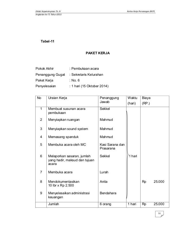 KKP (Kertas Kerja Perorangan) muhamad riadi