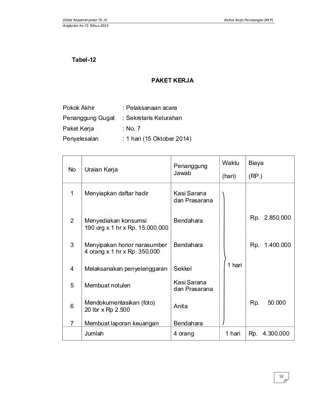 KKP (Kertas Kerja Perorangan) muhamad riadi