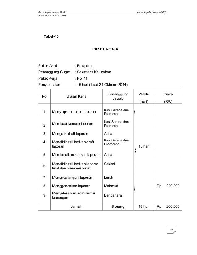 KKP (Kertas Kerja Perorangan) muhamad riadi