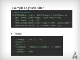 Example Logstash Filter
● Regex!
 