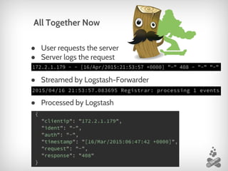 ● User requests the server
● Server logs the request
● Streamed by Logstash-Forwarder
● Processed by Logstash
All Together Now
 