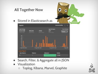 ● Stored in Elasticsearch as
● Search, Filter, & Aggregate all in JSON
● Visualization
○ Toplog, Kibana, Marvel, Graphite
All Together Now
 