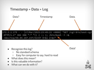 Timestamp + Data = Log
Data? Data.
Data!
Timestamp
● Recognize this log?
○ No standard schema
○ Easy for computer to say, hard to read
● What does this mean?
● Is this valuable information?
● What can we do with it?
 