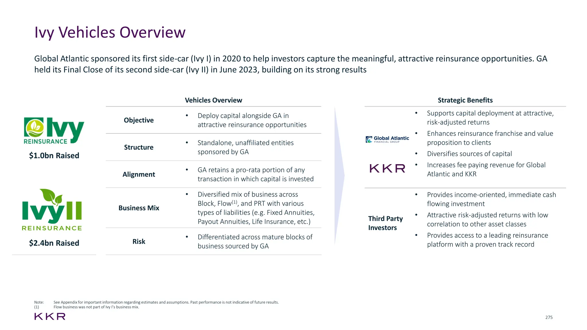 KKR-2024-Investor-Day presentation for pE | PDF